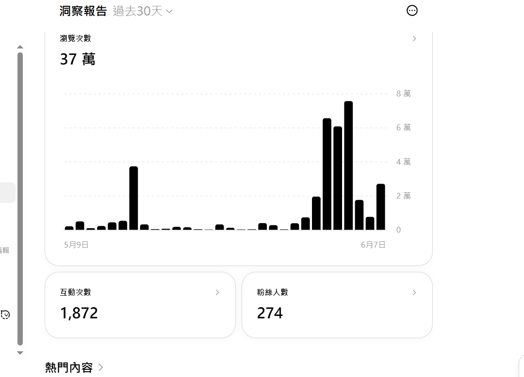 洞察報告 近30天37萬瀏覽